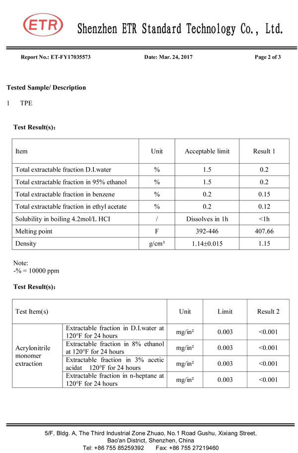 fda report