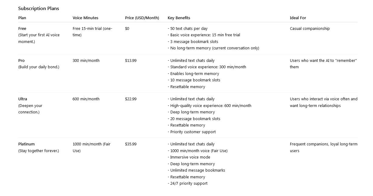IronAI Subscription Fee